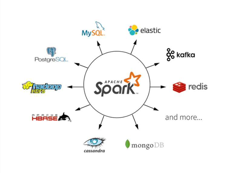 Giới thiệu về Apache Spark