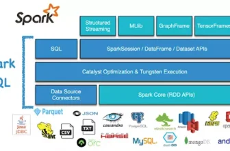 Spark SQL: Tạo Temp View từ DataFrame